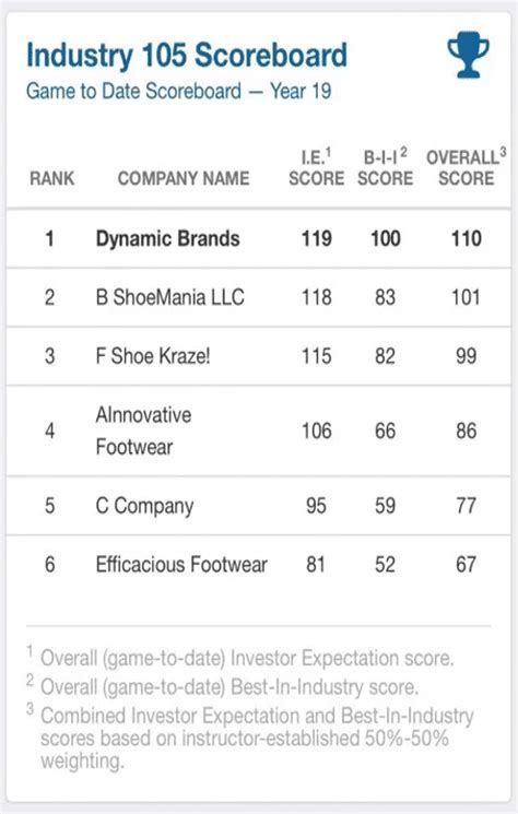 how to win the business strategy game|bsg craftbrewing.